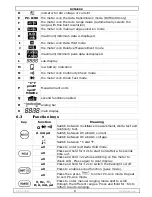 Preview for 8 page of Velleman DVM4200 User Manual