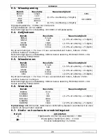 Preview for 28 page of Velleman DVM4200 User Manual