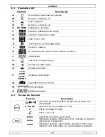 Preview for 47 page of Velleman DVM4200 User Manual