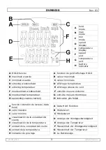 Preview for 3 page of Velleman DVM8020 User Manual