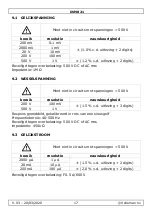 Preview for 17 page of Velleman DVM821 User Manual