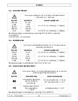 Preview for 22 page of Velleman DVM853 User Manual