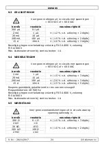 Preview for 24 page of Velleman DVM895 User Manual