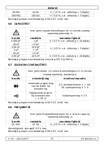 Preview for 25 page of Velleman DVM895 User Manual