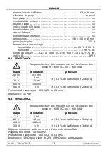 Preview for 37 page of Velleman DVM895 User Manual