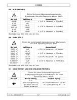 Preview for 67 page of Velleman DVM898 User Manual