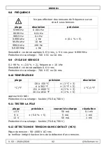 Preview for 42 page of Velleman DVM901 User Manual