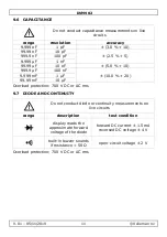 Preview for 11 page of Velleman DVM902 User Manual