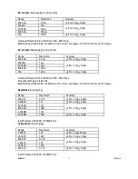 Preview for 11 page of Velleman DVM9912 User Manual