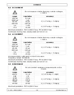 Preview for 10 page of Velleman DVM9915 User Manual