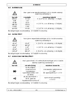 Preview for 25 page of Velleman DVM9915 User Manual