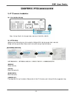 Preview for 28 page of Velleman DVR-4LCD User Manual