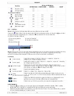 Preview for 52 page of Velleman DVR16T2 Quick Installation Manual