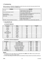 Preview for 16 page of Velleman DVR1A Manual