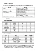 Preview for 32 page of Velleman DVR1A Manual