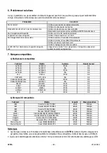 Preview for 48 page of Velleman DVR1A Manual