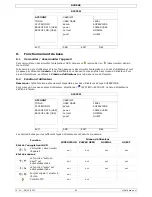 Preview for 51 page of Velleman DVR8H3 Quick Installation Manual