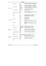 Preview for 8 page of Velleman DVRSD1 User Manual