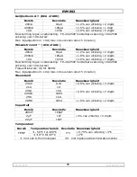 Preview for 26 page of Velleman EVM892 User Manual