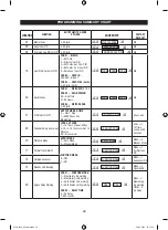 Preview for 28 page of Velleman HAA2890 Programming & Installation Manual