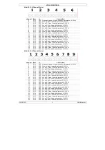 Preview for 8 page of Velleman HQ-Power VDPLOW1803RGB User Manual