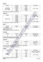 Preview for 49 page of Velleman INHA511 User Manual