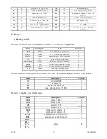 Preview for 17 page of Velleman KSR3 Manual