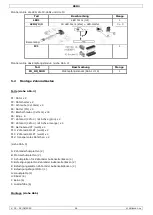 Preview for 26 page of Velleman KSR4 User Manual