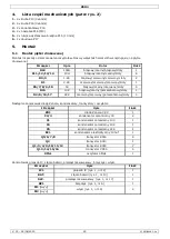 Preview for 29 page of Velleman KSR4 User Manual