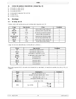 Preview for 18 page of Velleman KSR6 User Manual