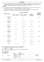 Preview for 20 page of Velleman Luxibel CUBIX VDPL302FD User Manual