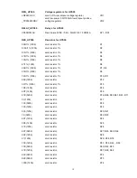 Preview for 14 page of Velleman Personal Scope HPS50 Technical Documentation Manual