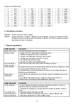 Preview for 23 page of Velleman PMR2 Manual