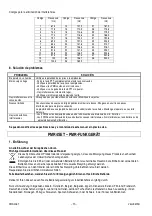 Preview for 15 page of Velleman PMR4SET Manual