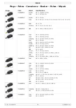 Preview for 16 page of Velleman PSSE24 User Manual