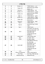 Preview for 36 page of Velleman VTTEST30 User Manual