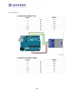 Предварительный просмотр 4 страницы Velleman Whadda WPI304 User Manual