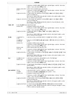 Preview for 57 page of Velleman WS3080 User Manual