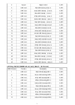 Предварительный просмотр 6 страницы Vello LED Stage Bar1251 RGBWA with dot matrix User Manual