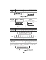 Preview for 27 page of VELMEX VXM-1 User Manual