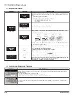 Preview for 134 page of Velocity K2WTC-135 Installation, Operating And Service Instructions