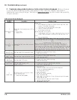 Preview for 136 page of Velocity K2WTC-135 Installation, Operating And Service Instructions