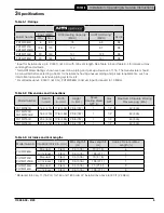 Preview for 5 page of Velocity PHTM2080H Installation, Operating And Service Instructions