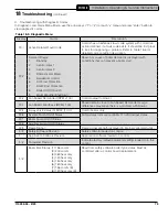 Preview for 75 page of Velocity PHTM2080H Installation, Operating And Service Instructions