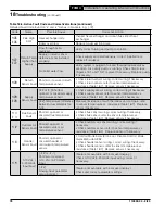 Preview for 78 page of Velocity PHTM2080H Installation, Operating And Service Instructions