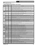 Preview for 83 page of Velocity PHTM2080H Installation, Operating And Service Instructions