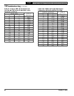 Preview for 90 page of Velocity PHTM2136CB Installation, Operating And Service Instructions