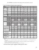 Preview for 29 page of Velocity Raptor RPTR155 Installation And Operating Instructions Manual