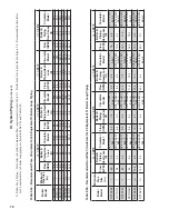 Preview for 72 page of Velocity Raptor RPTR155 Installation And Operating Instructions Manual