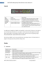 Preview for 21 page of Velocity VDOT-ASD-400 User Manual